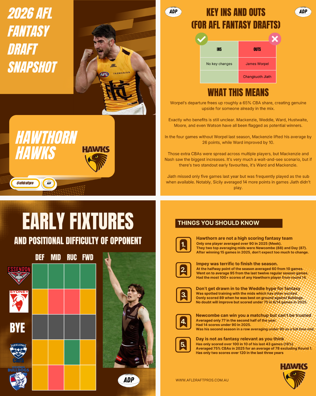 AFL Fantasy Draft Hawthorn