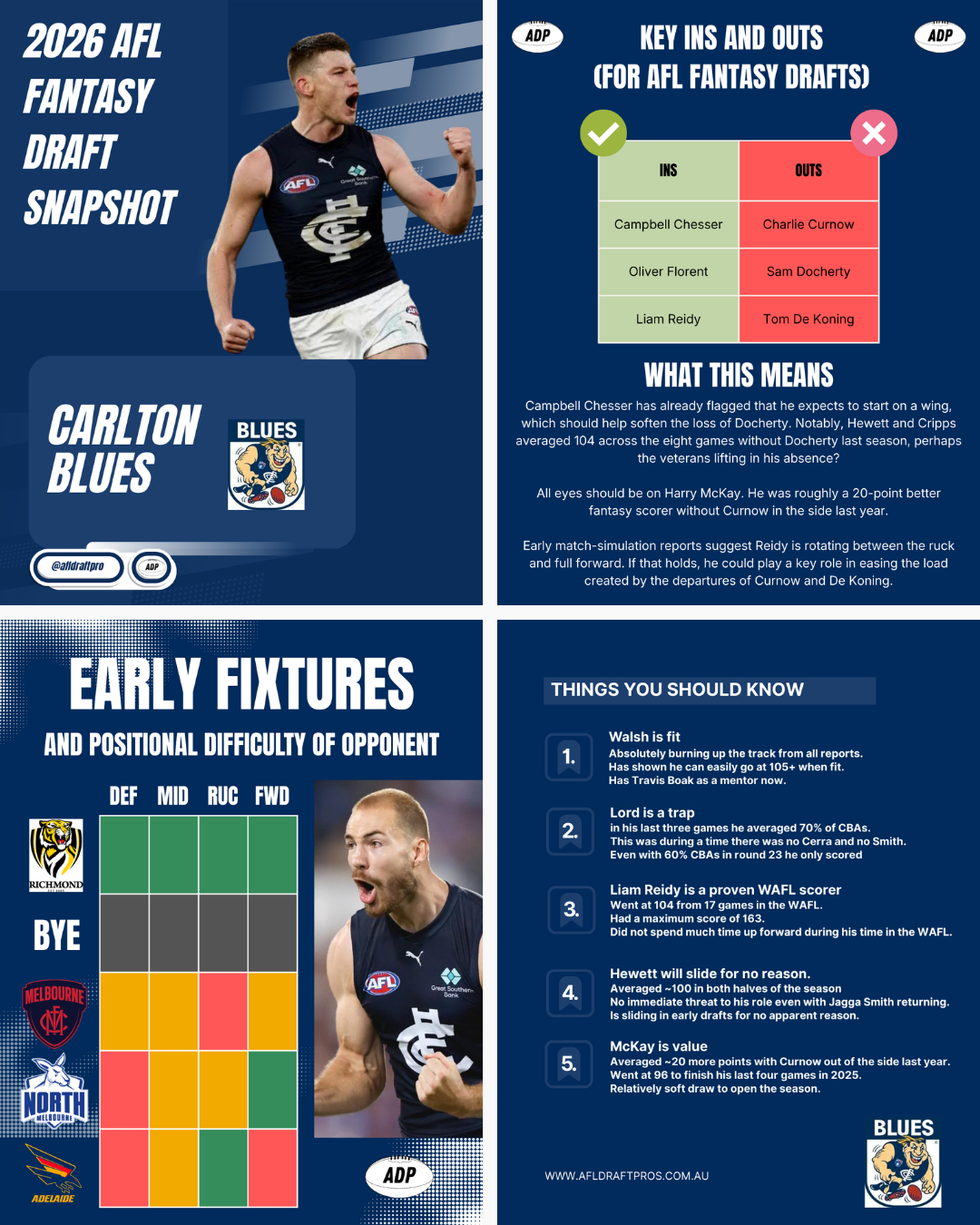 AFL Fantasy Draft Rankings 2026 Carlton Blues