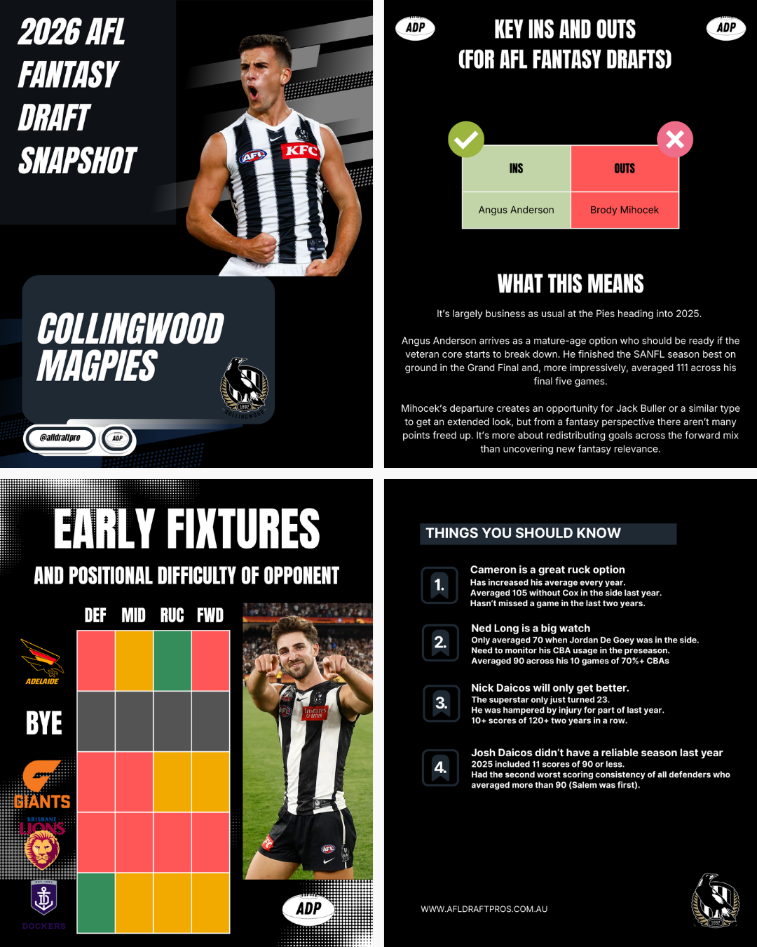 AFL Fantasy Draft Rankings 2026 Collingwood Magpries