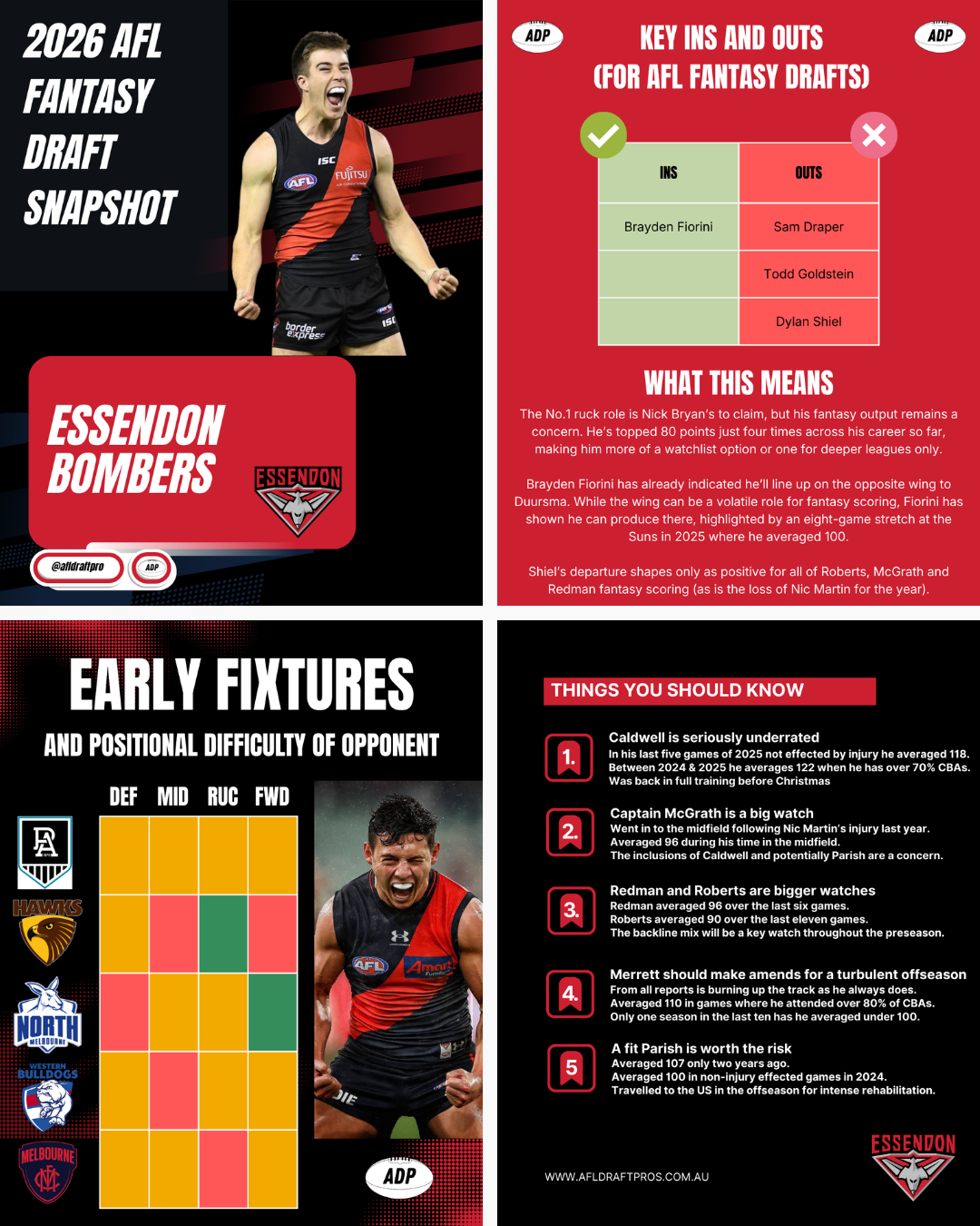 AFL Fantasy Draft Rankings 2026 Essendon Bombers