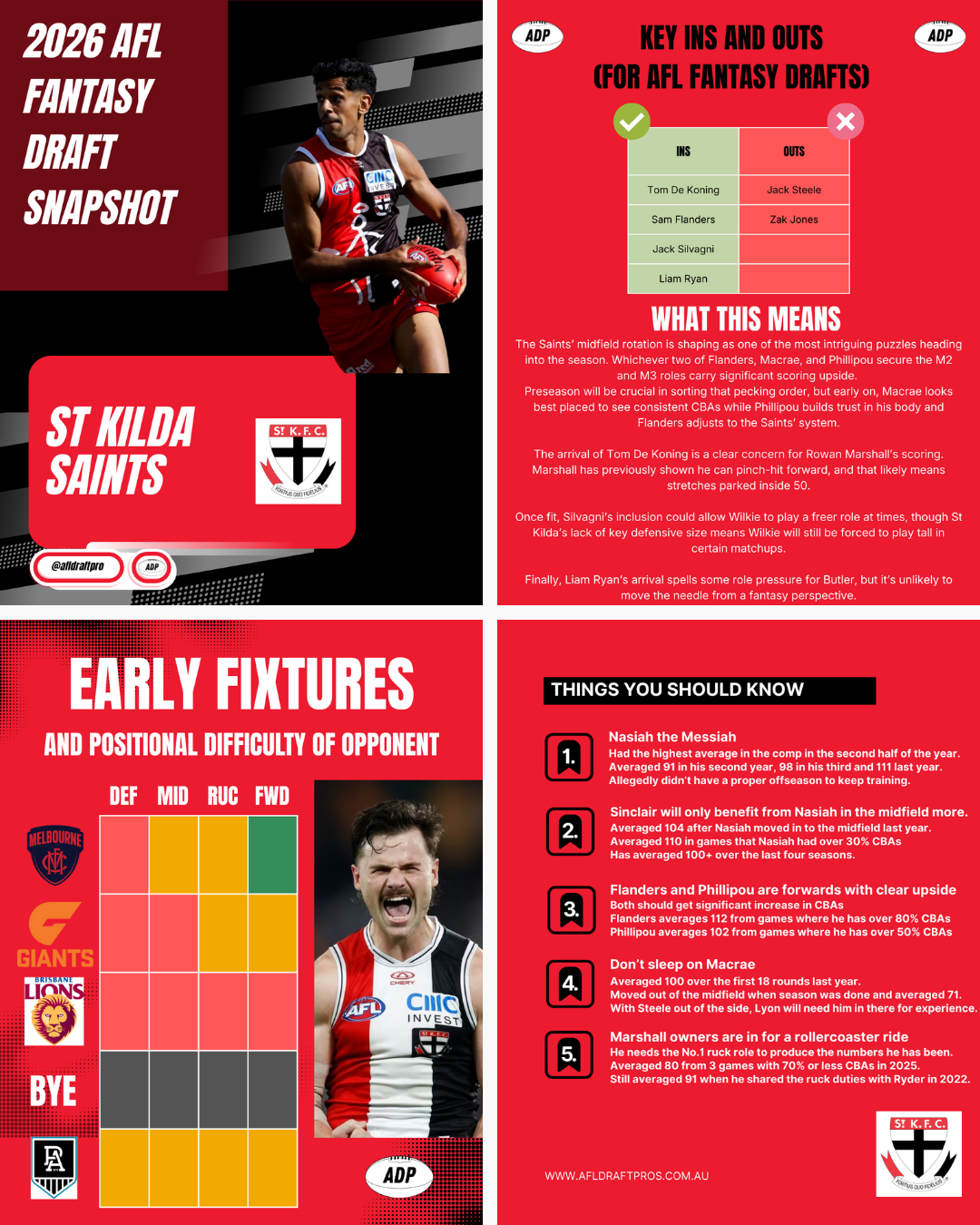 AFL Fantasy Draft Rankings St Kilda