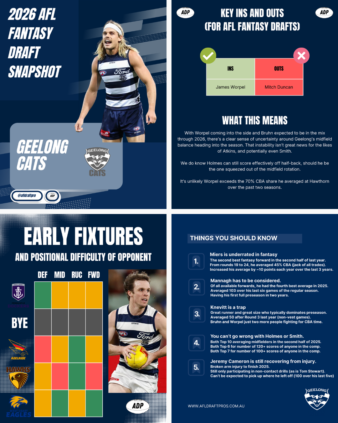 AFL Fantasy Draft Ranking 2026 Geelong Cats