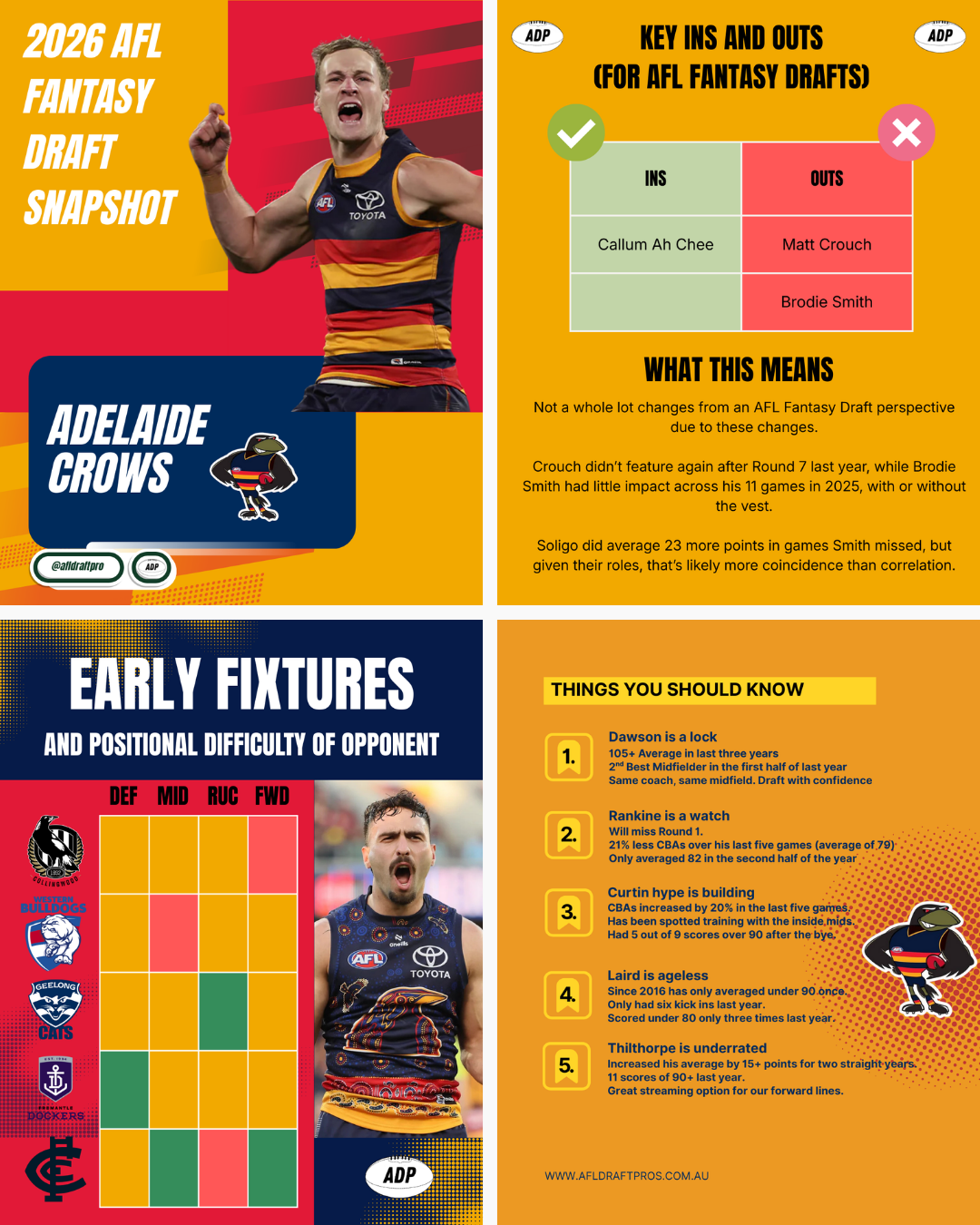 AFL Fantasy Draft Rankings 2026 Adelaide