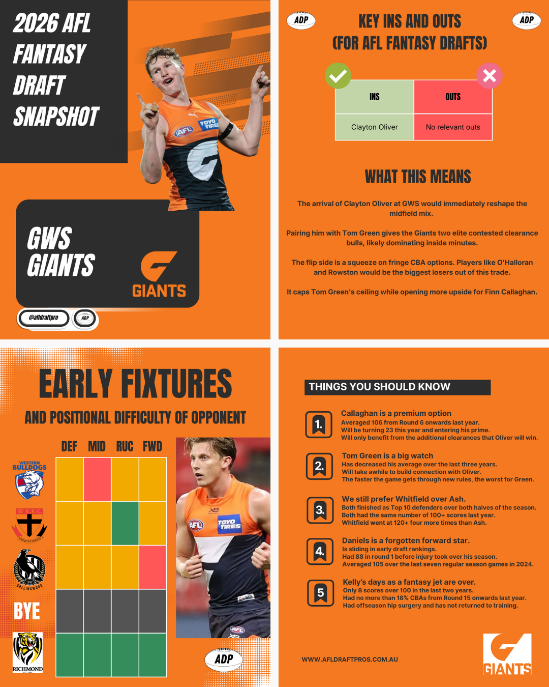 AFL Fantasy Draft Rankings 2026 GWS Giants