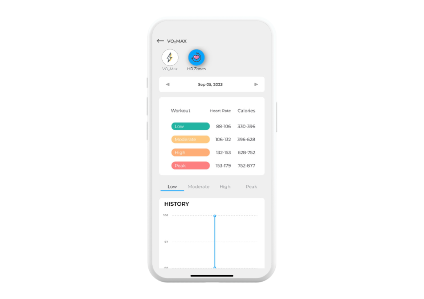 dexafit ai app vo2 max data