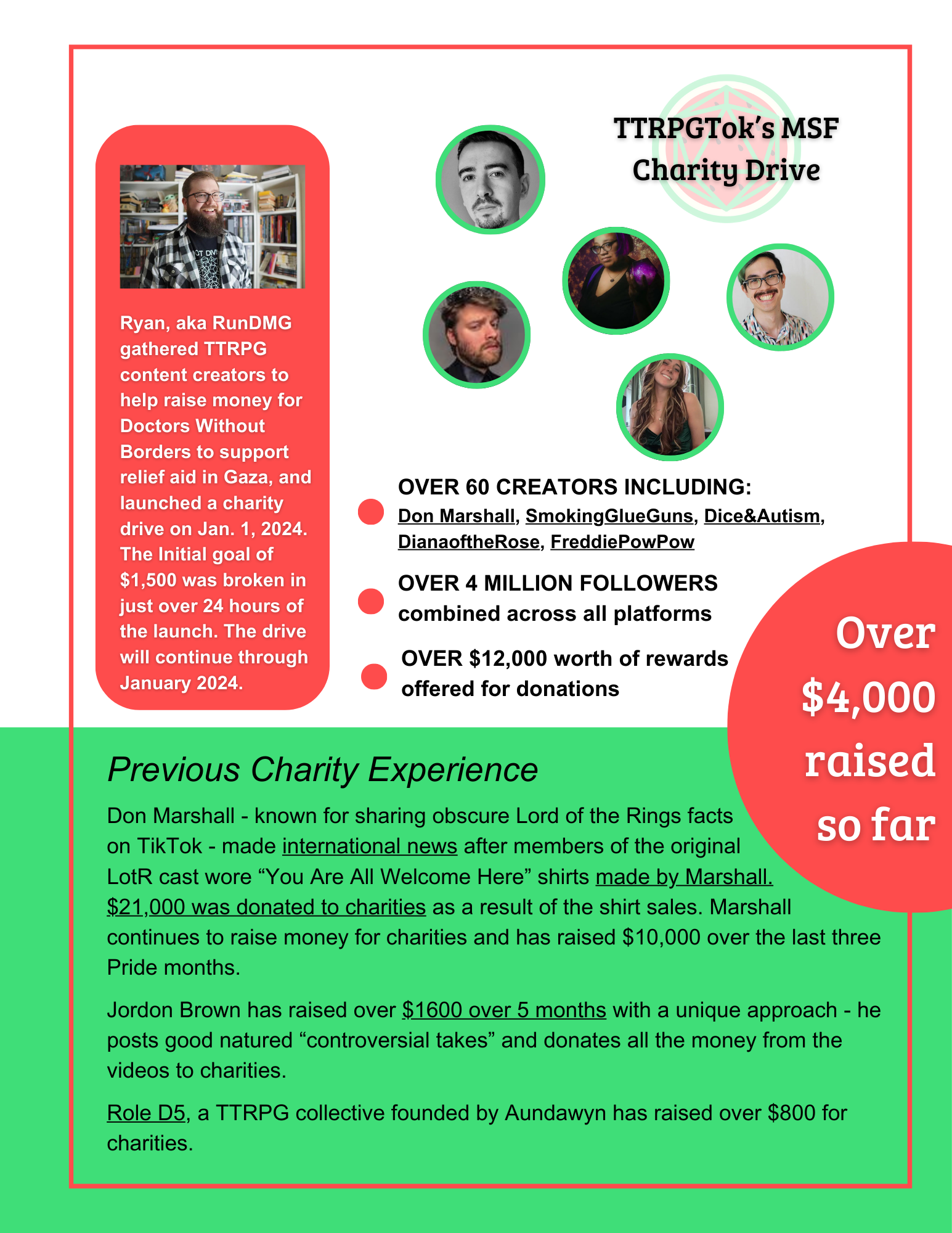 TTRPGTok’s MSF Charity Drive.png