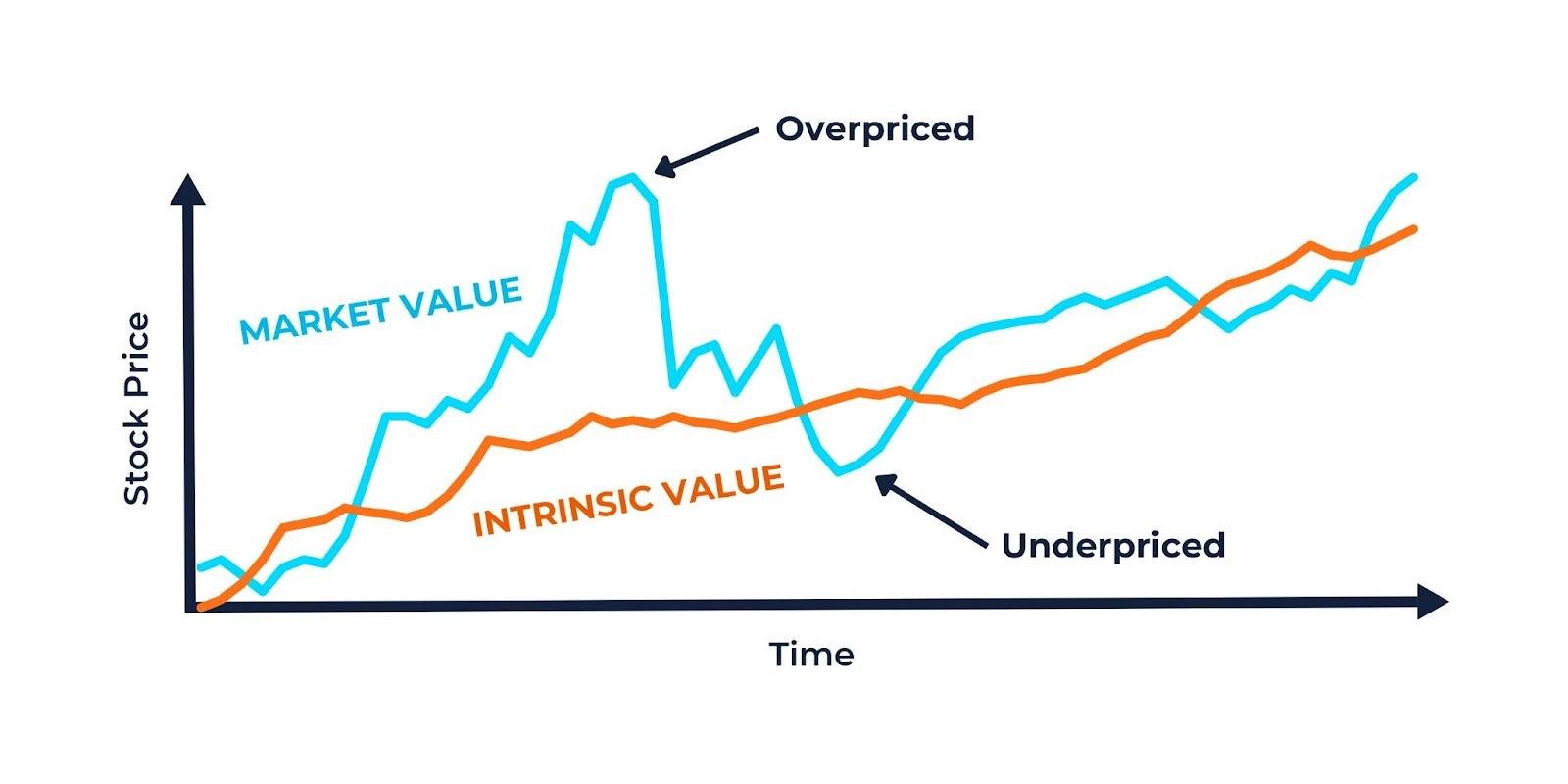 what is intrinsic and extrinsic value?