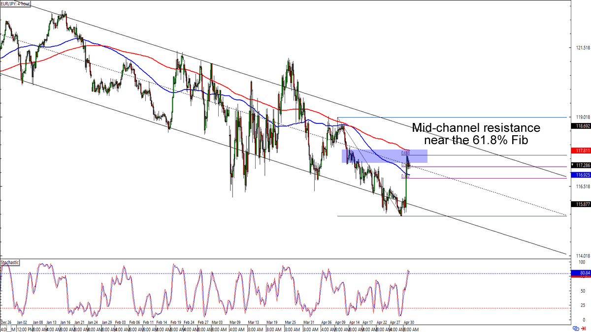 what is technical analysis?