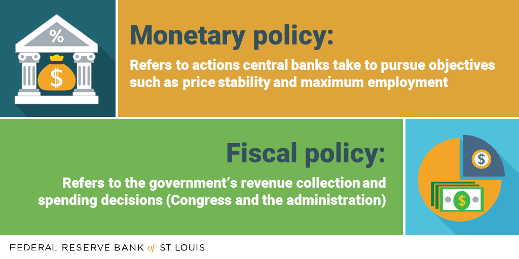 what is the difference between monetary and fiscal policy?