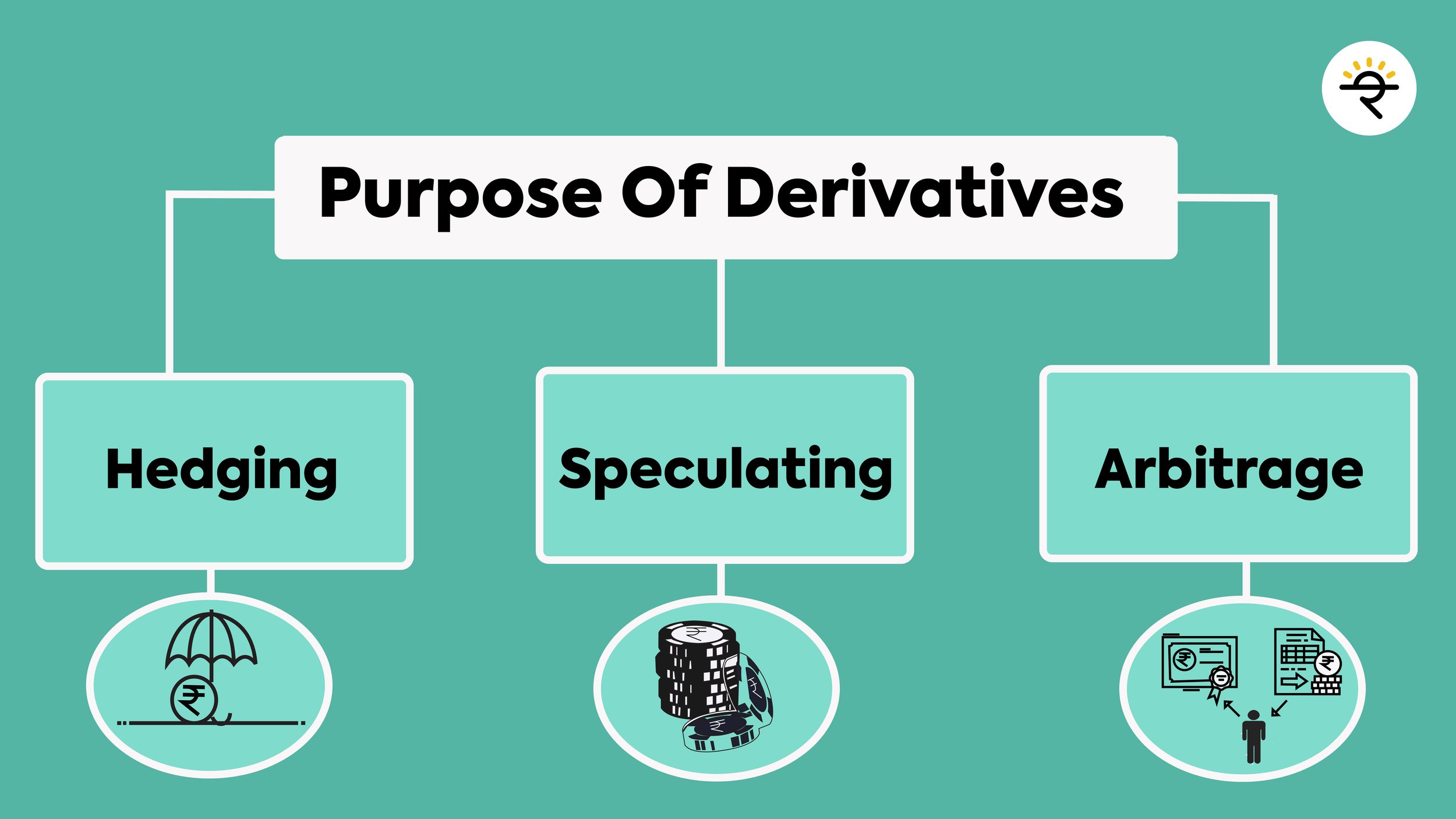 what are derivatives?
