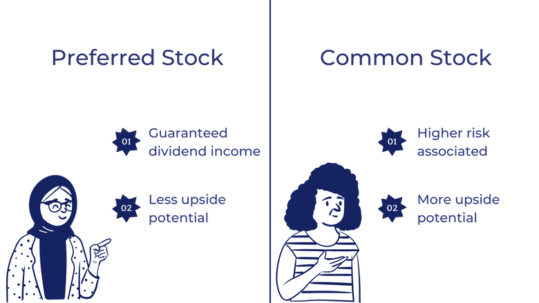 what are the different kinds of stock?