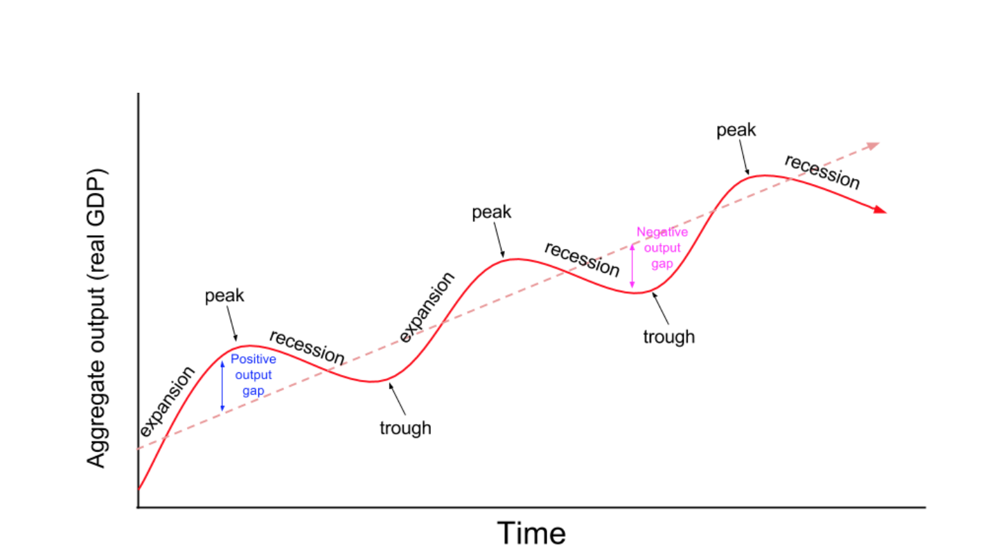 what are cyclical stocks?