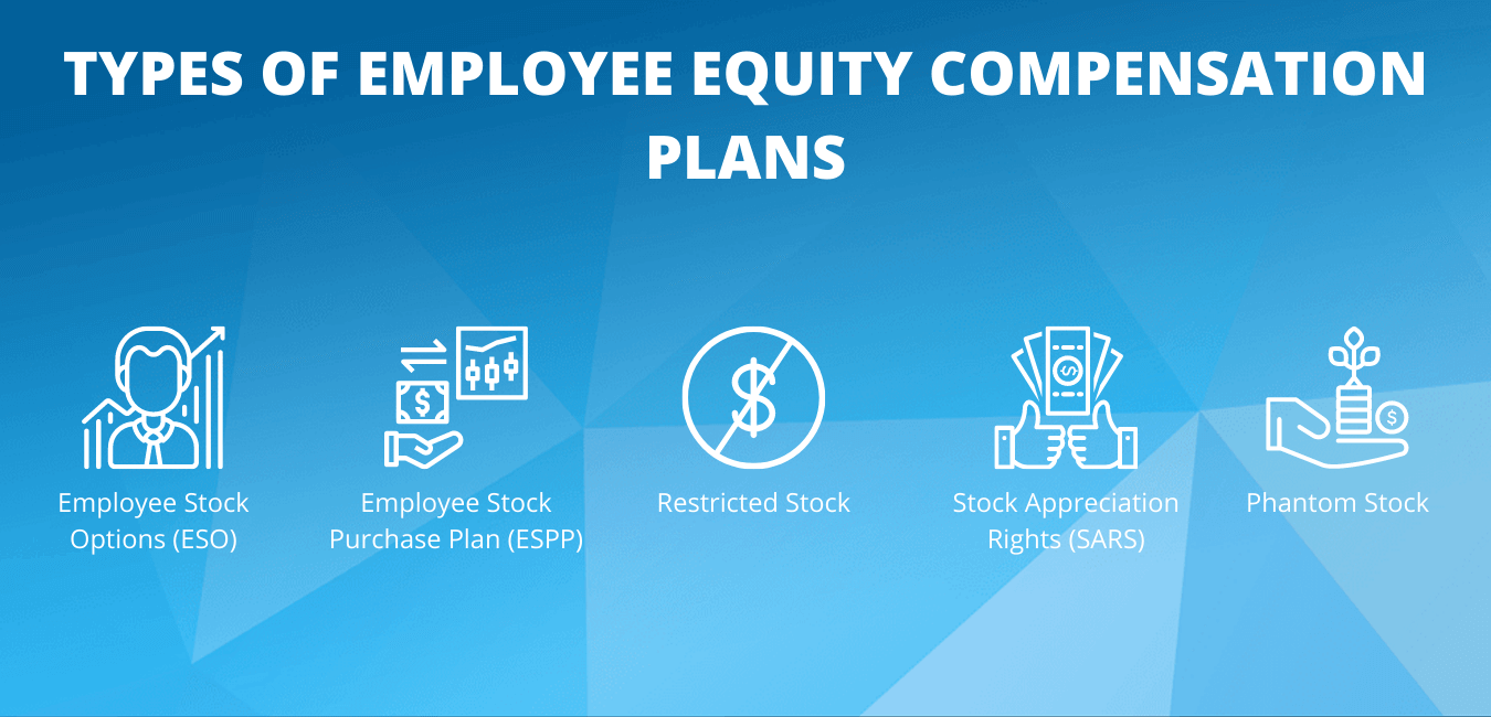 what is equity compensation?