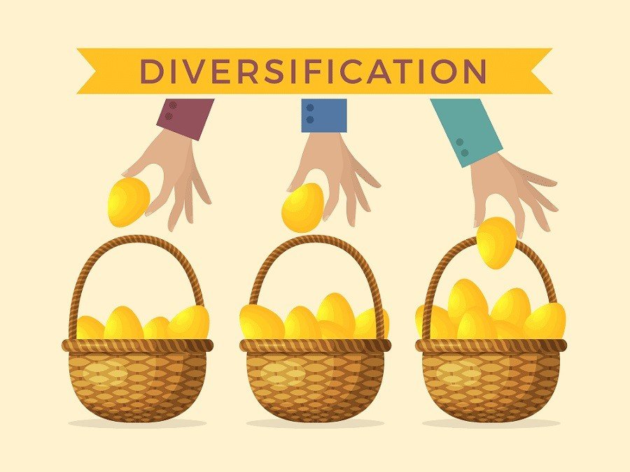 what is diversification?