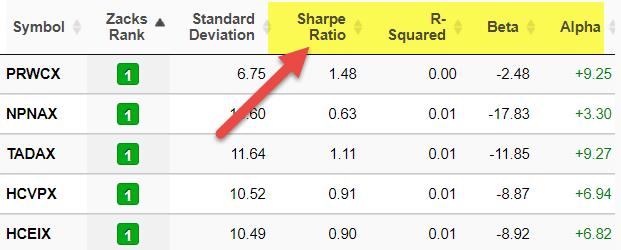 what is risk adjusted return?