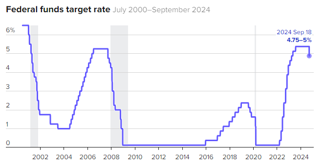 fed interest rate cut today—what does this mean?