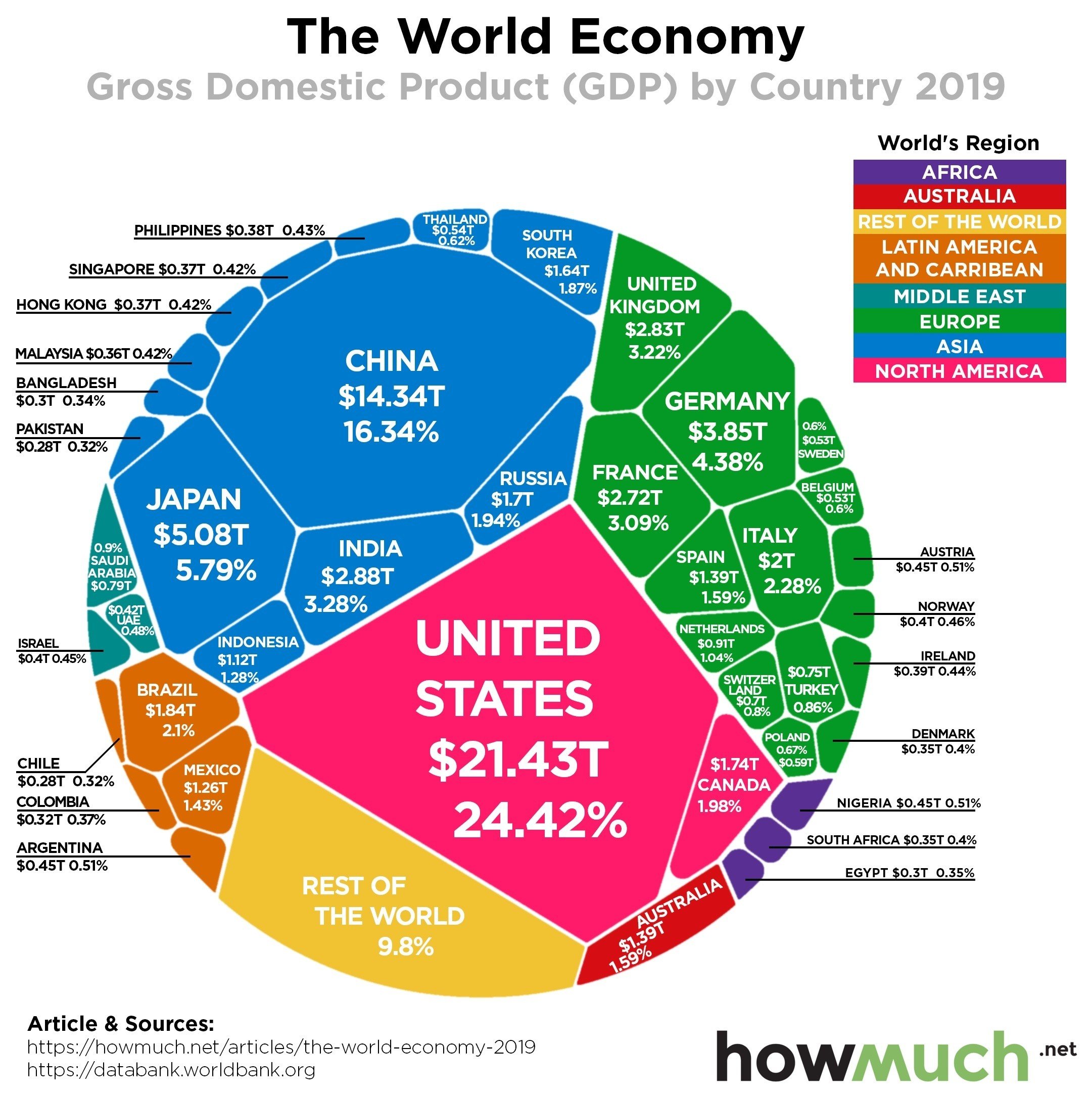 what is real and nominal gdp?