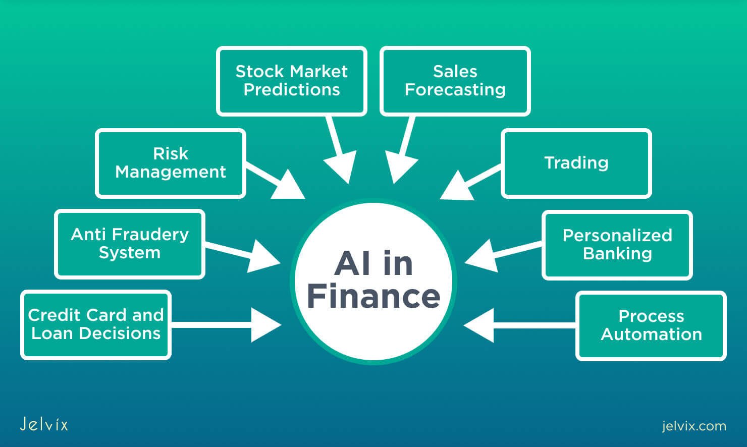 what are the ethics of AI in finance?