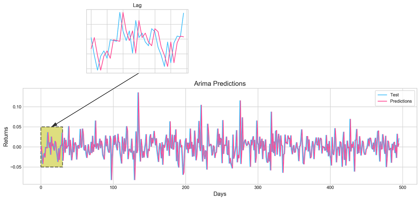 what is machine learning?