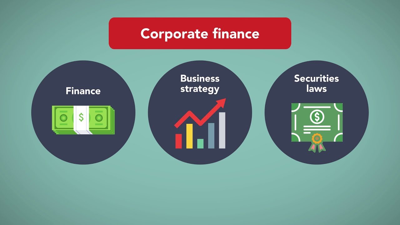 what is corporate finance?