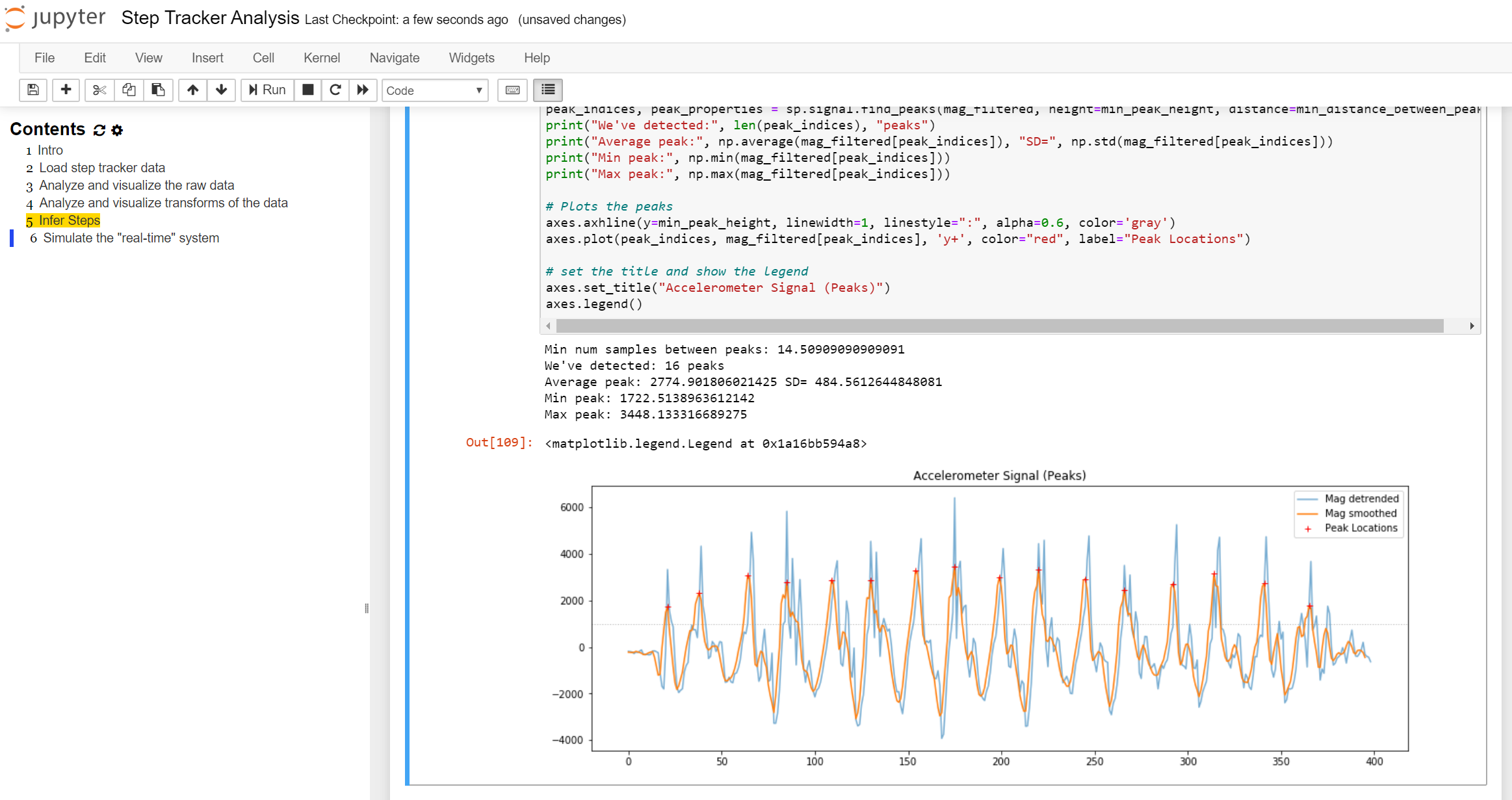 what is jupyter?