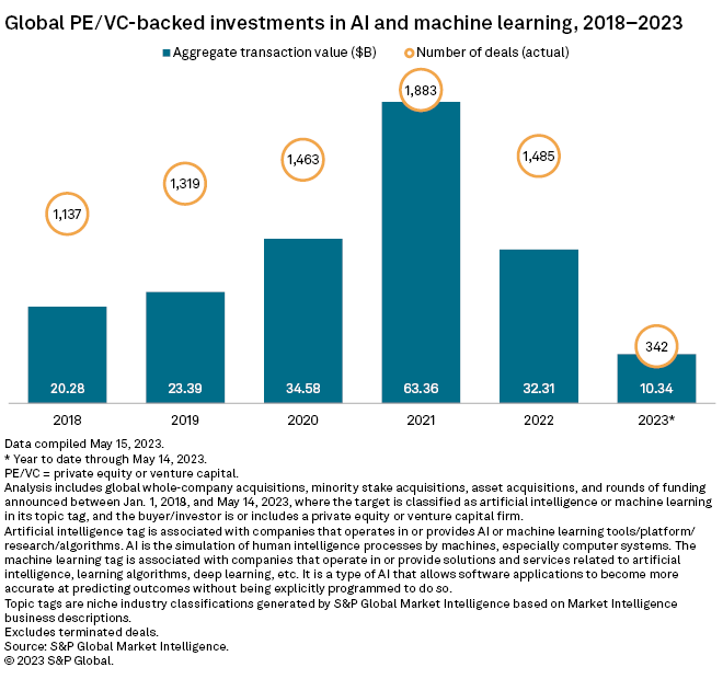 private equity’s AI oversight
