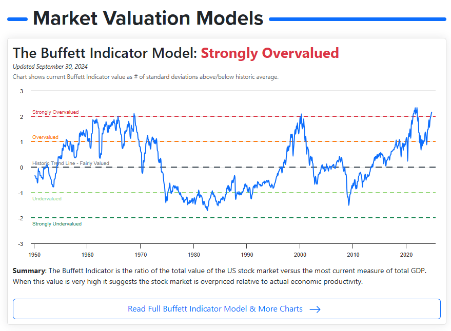 what is the buffett indicator?