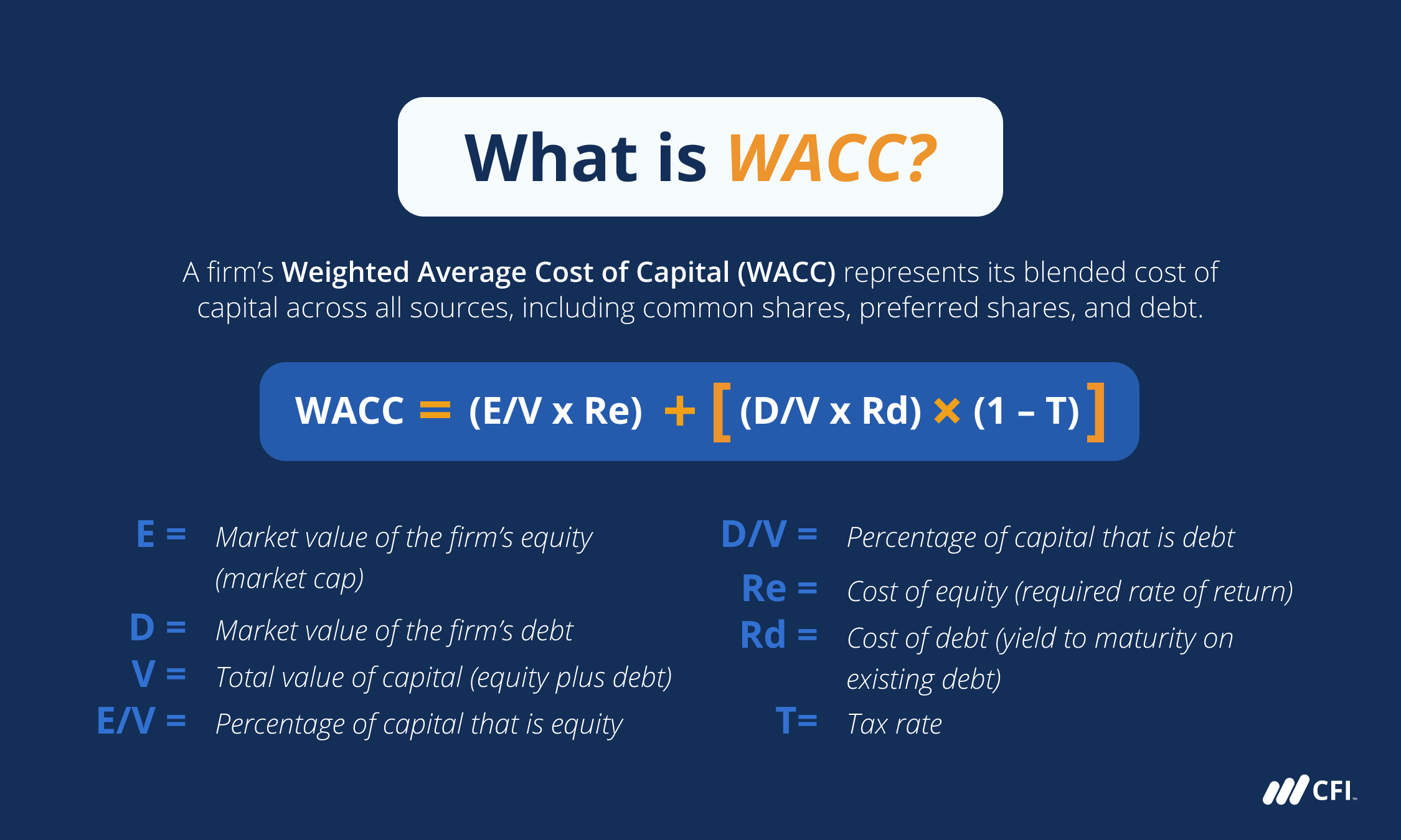 what is weighted average cost of capital?