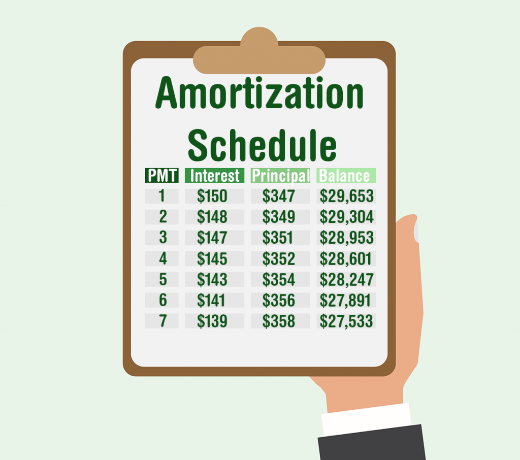 what is amortization?