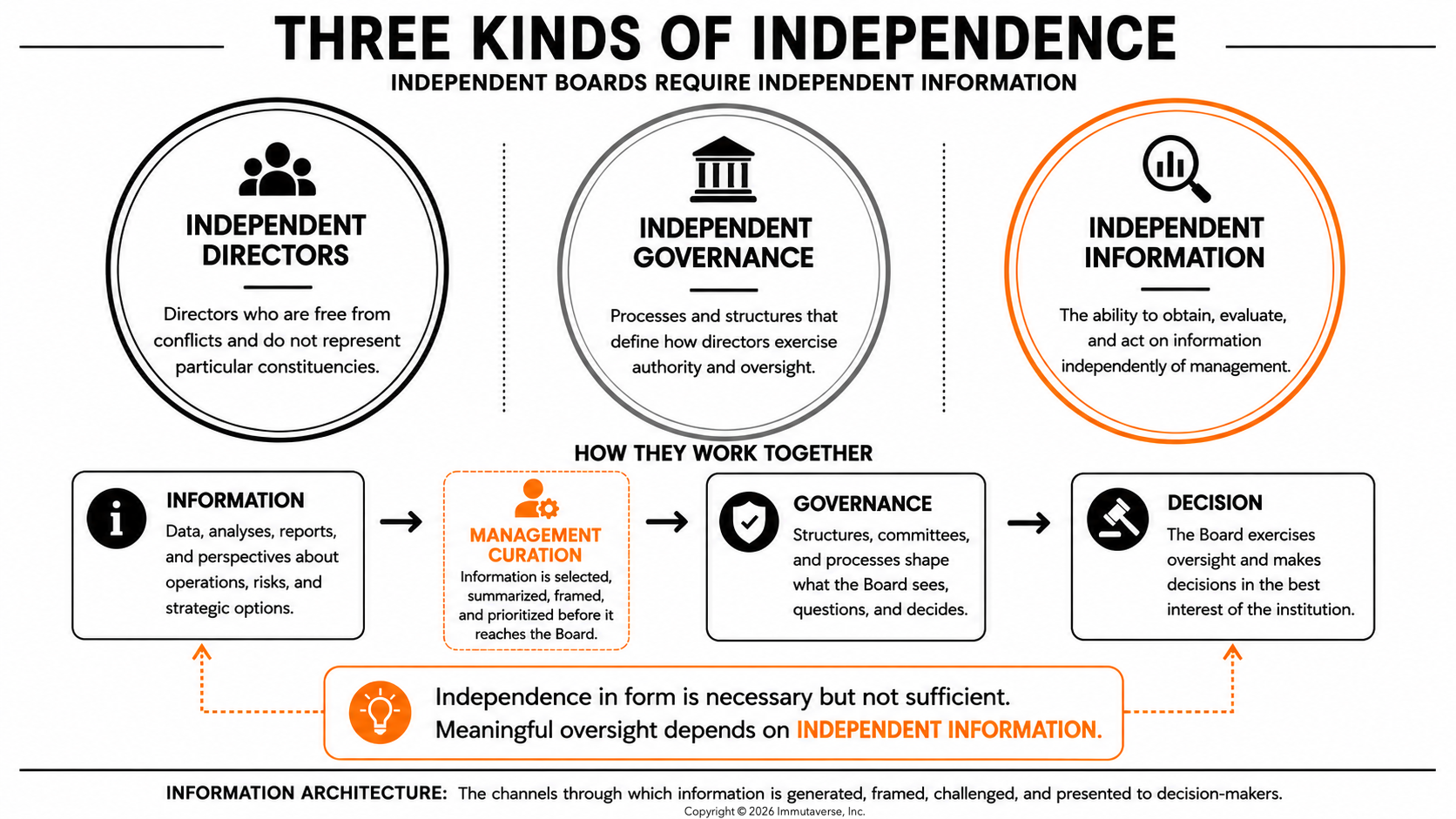 Three_Kinds_of_Independence_Boards.png