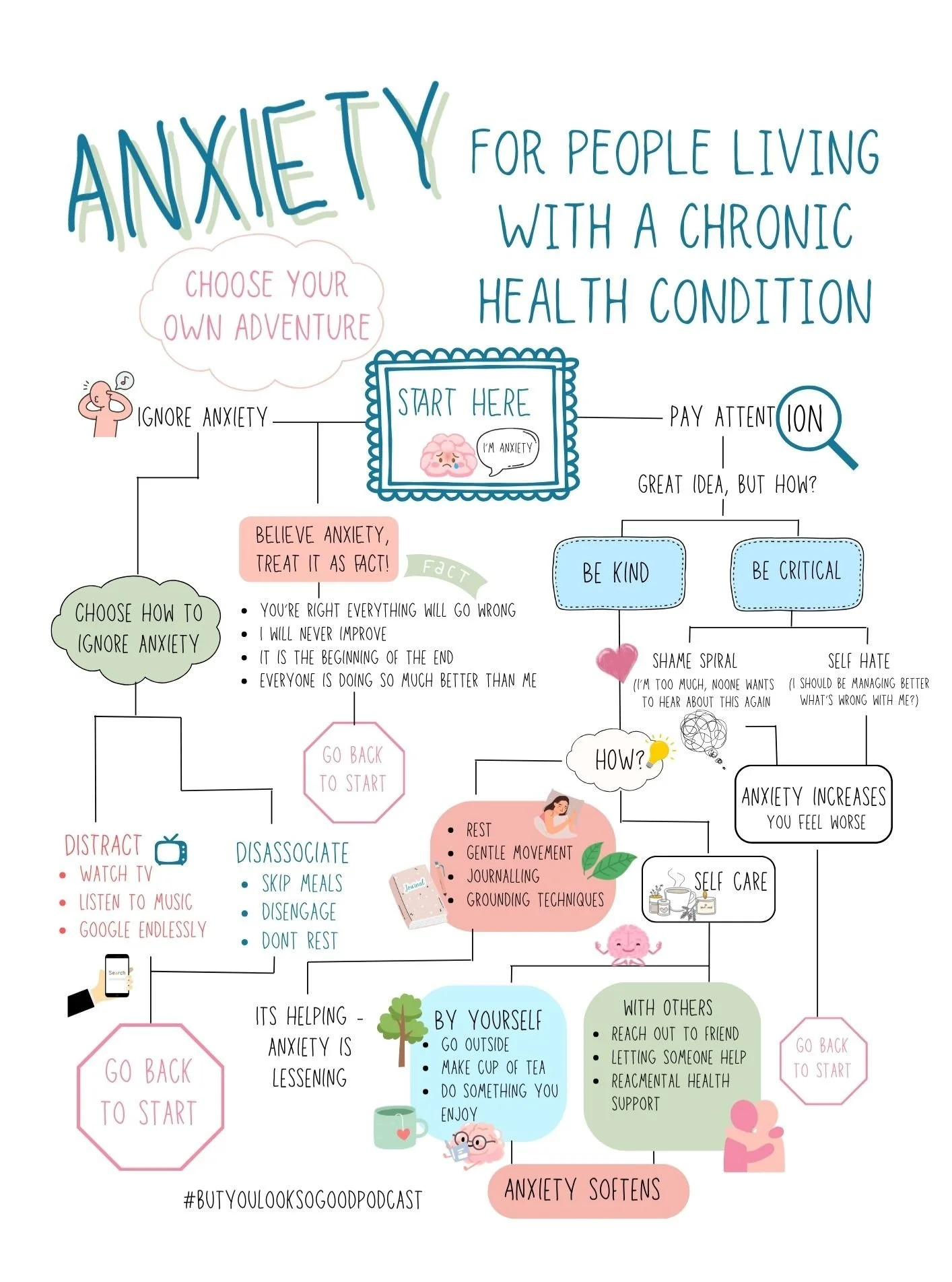 ✨ Choose Your Own Adventure&hellip; with Anxiety (and Chronic Illness) ✨

Living with a chronic health condition often means living with uncertainty.

And when anxiety shows up&hellip;
it can feel loud, convincing, and urgent.

It tells you:
👉 somet