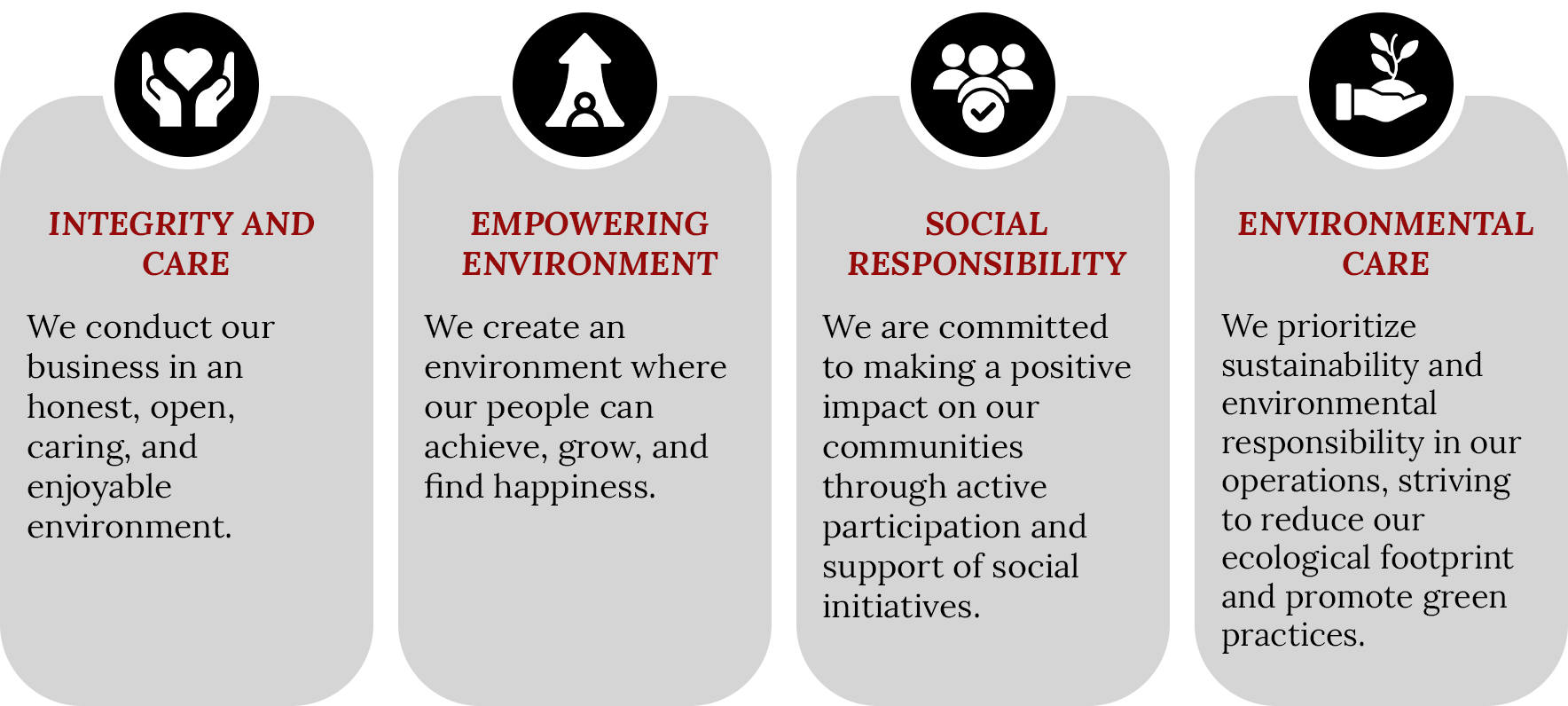 Four infographic sections with titles and text about a company's values, including integrity and care, empowering environment, social responsibility, and environmental care.
