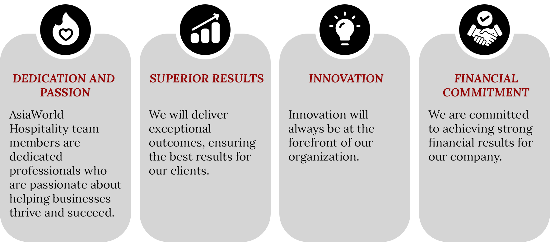 Four columns with icons and text highlighting a company's values: dedication and passion, superior results, innovation, and financial commitment.