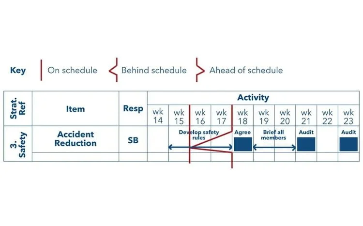 Master schedule example by Ad Esse