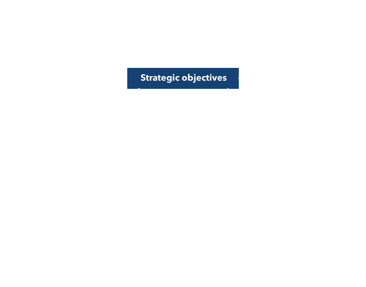 Process hierarchy model by Ad Esse