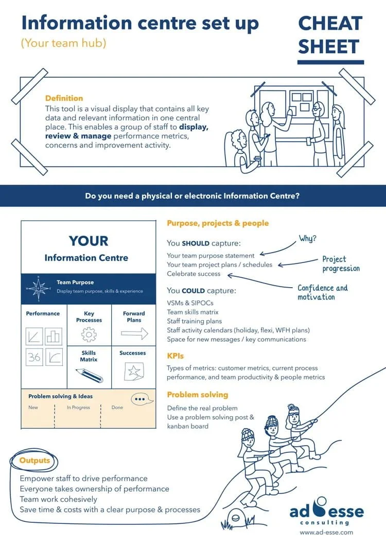 Information centre set up cheat sheet by Ad Esse