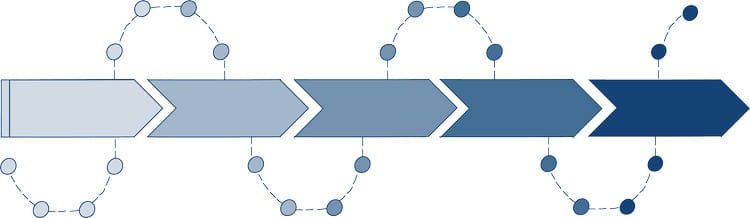 Five arrows in a line from left to right