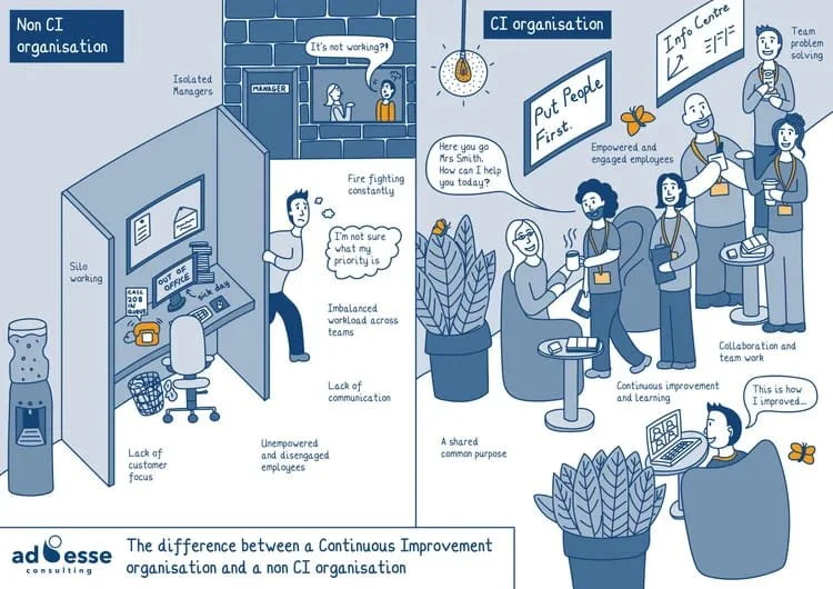 Two contrasting types of workplace rich picture by Ad Esse