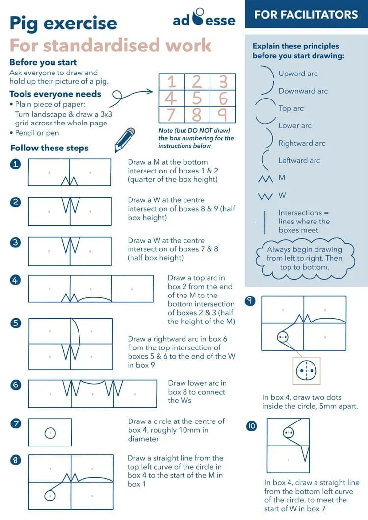 Pig exercise for standardised work by Ad Esse