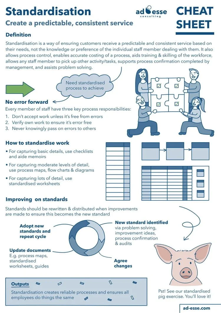 Standardisation cheat sheet by Ad Esse