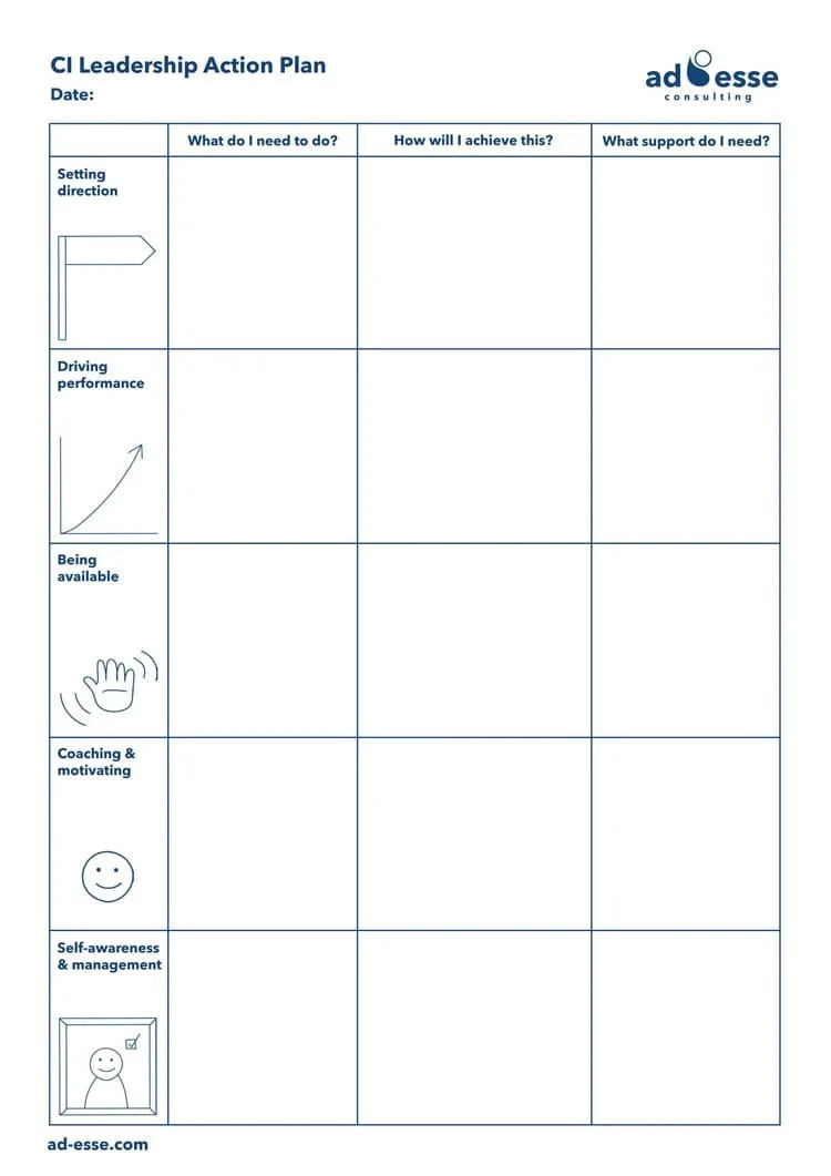 CI leadership action plan template by Ad Esse