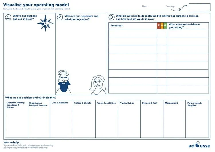 Visualise your operating model template by Ad Esse