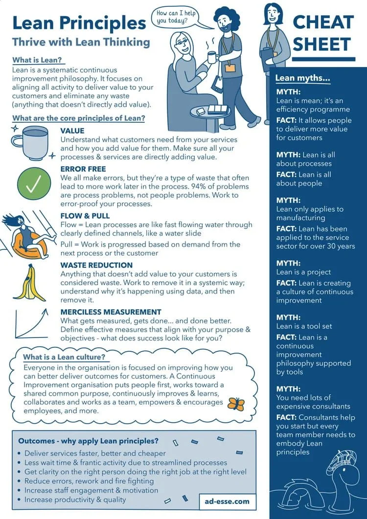 Lean principles cheat sheet by Ad Esse