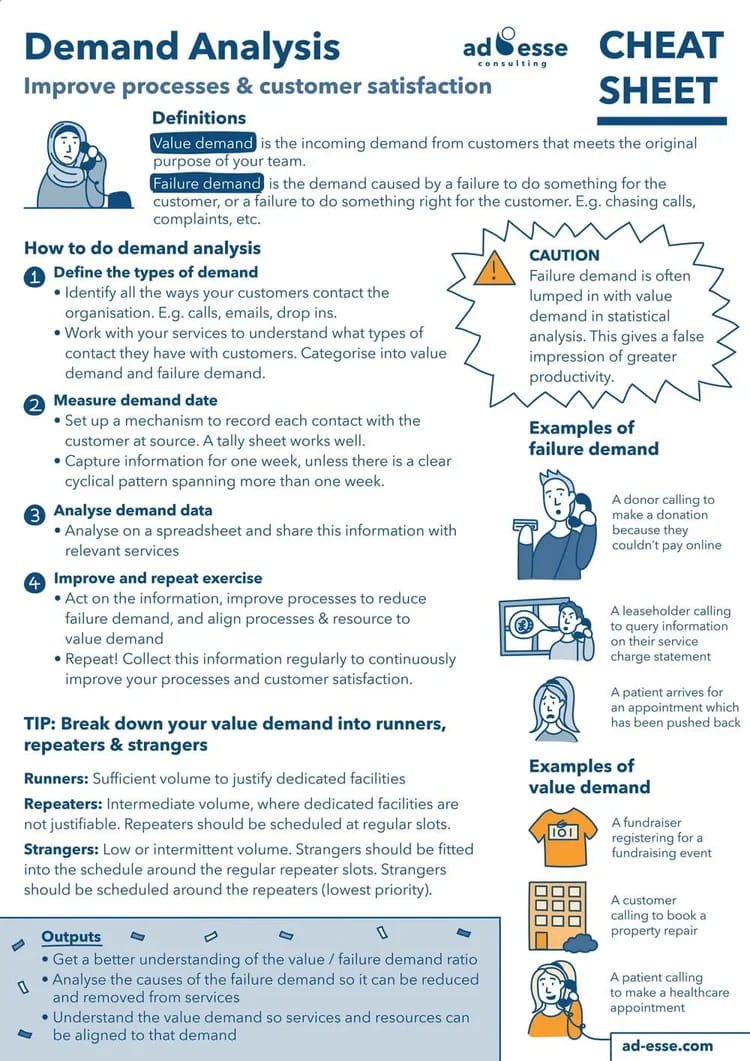 Demand analysis cheat sheet by Ad Esse