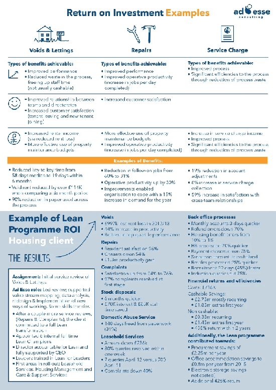 Return on investment examples by Ad Esse