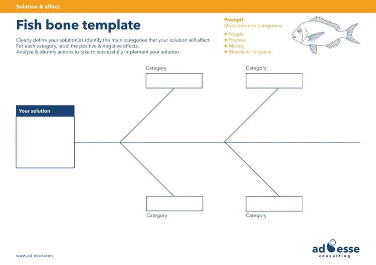 Fishbone template by Ad Esse