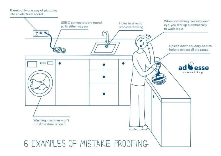 An man in a kitchen with annotations showing examples of mistake proofing