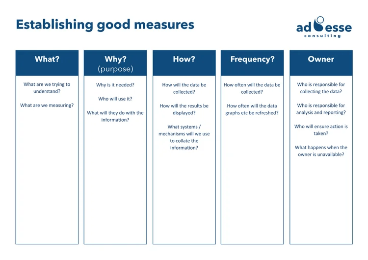 Establishing good measures template by Ad Esse