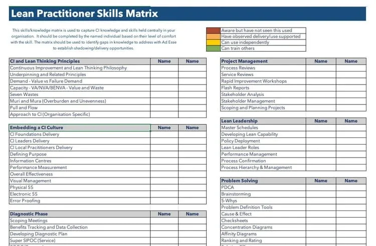 Lean practitioner skills matrix template by Ad Esse
