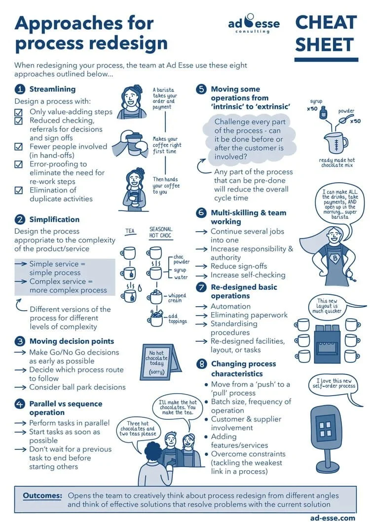 Approaches for process redesign chat sheet by Ad Esse